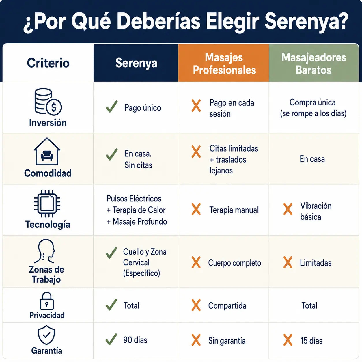 Serenya Pro™ — Masaje, Calor y Estimulación Eléctrica Cervical